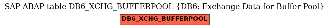 E-R Diagram for table DB6_XCHG_BUFFERPOOL (DB6: Exchange Data for Buffer Pool)