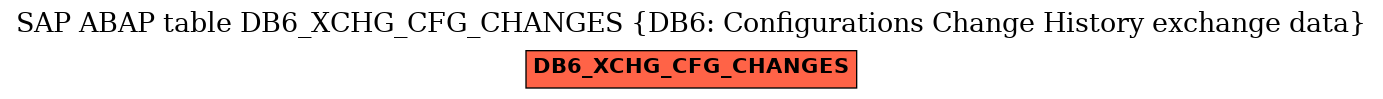 E-R Diagram for table DB6_XCHG_CFG_CHANGES (DB6: Configurations Change History exchange data)