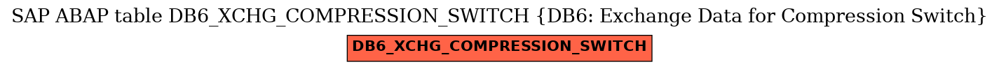 E-R Diagram for table DB6_XCHG_COMPRESSION_SWITCH (DB6: Exchange Data for Compression Switch)