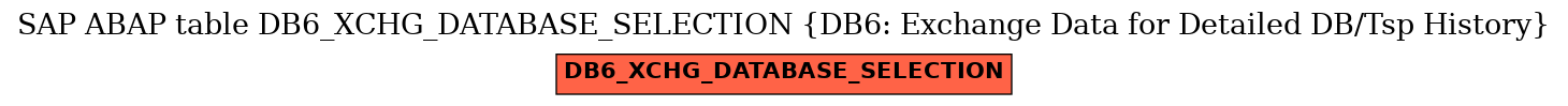 E-R Diagram for table DB6_XCHG_DATABASE_SELECTION (DB6: Exchange Data for Detailed DB/Tsp History)