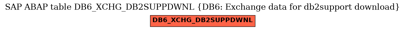 E-R Diagram for table DB6_XCHG_DB2SUPPDWNL (DB6: Exchange data for db2support download)