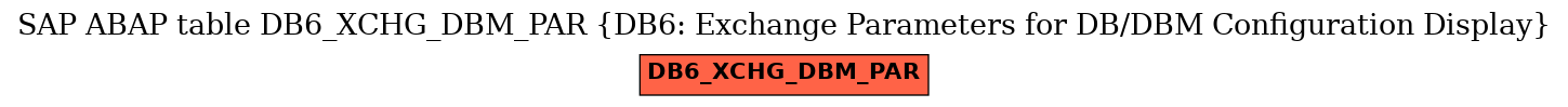 E-R Diagram for table DB6_XCHG_DBM_PAR (DB6: Exchange Parameters for DB/DBM Configuration Display)