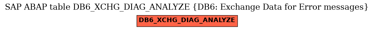 E-R Diagram for table DB6_XCHG_DIAG_ANALYZE (DB6: Exchange Data for Error messages)