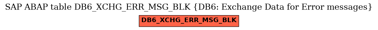 E-R Diagram for table DB6_XCHG_ERR_MSG_BLK (DB6: Exchange Data for Error messages)