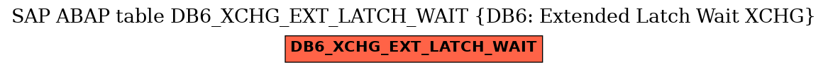 E-R Diagram for table DB6_XCHG_EXT_LATCH_WAIT (DB6: Extended Latch Wait XCHG)