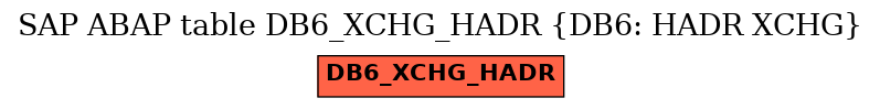 E-R Diagram for table DB6_XCHG_HADR (DB6: HADR XCHG)