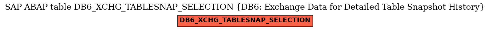 E-R Diagram for table DB6_XCHG_TABLESNAP_SELECTION (DB6: Exchange Data for Detailed Table Snapshot History)