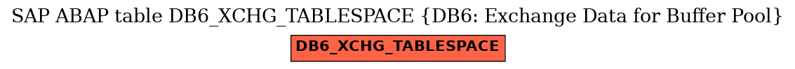 E-R Diagram for table DB6_XCHG_TABLESPACE (DB6: Exchange Data for Buffer Pool)