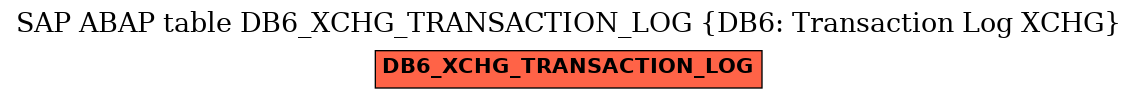 E-R Diagram for table DB6_XCHG_TRANSACTION_LOG (DB6: Transaction Log XCHG)