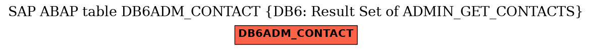 E-R Diagram for table DB6ADM_CONTACT (DB6: Result Set of ADMIN_GET_CONTACTS)
