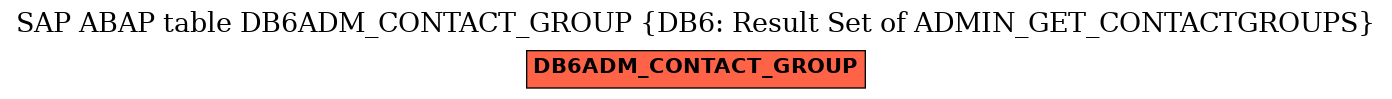 E-R Diagram for table DB6ADM_CONTACT_GROUP (DB6: Result Set of ADMIN_GET_CONTACTGROUPS)