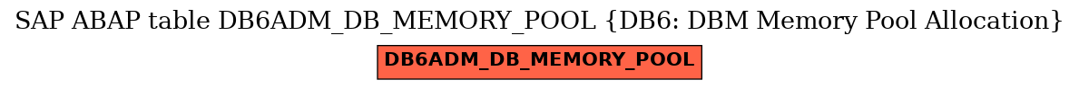 E-R Diagram for table DB6ADM_DB_MEMORY_POOL (DB6: DBM Memory Pool Allocation)