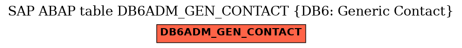 E-R Diagram for table DB6ADM_GEN_CONTACT (DB6: Generic Contact)