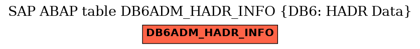 E-R Diagram for table DB6ADM_HADR_INFO (DB6: HADR Data)