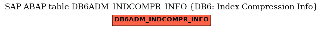 E-R Diagram for table DB6ADM_INDCOMPR_INFO (DB6: Index Compression Info)