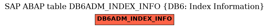 E-R Diagram for table DB6ADM_INDEX_INFO (DB6: Index Information)