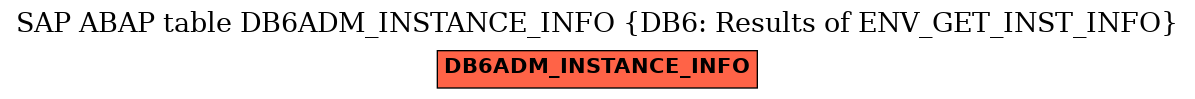 E-R Diagram for table DB6ADM_INSTANCE_INFO (DB6: Results of ENV_GET_INST_INFO)