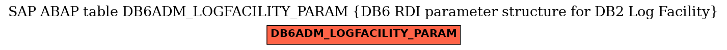 E-R Diagram for table DB6ADM_LOGFACILITY_PARAM (DB6 RDI parameter structure for DB2 Log Facility)