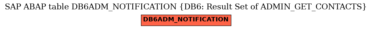 E-R Diagram for table DB6ADM_NOTIFICATION (DB6: Result Set of ADMIN_GET_CONTACTS)