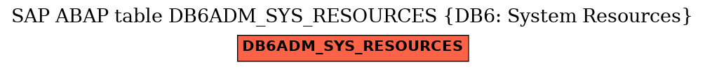 E-R Diagram for table DB6ADM_SYS_RESOURCES (DB6: System Resources)