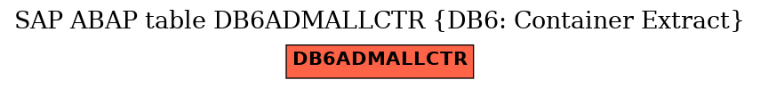 E-R Diagram for table DB6ADMALLCTR (DB6: Container Extract)