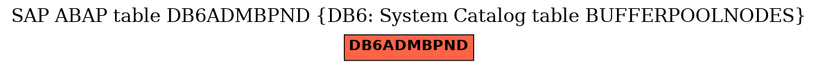 E-R Diagram for table DB6ADMBPND (DB6: System Catalog table BUFFERPOOLNODES)