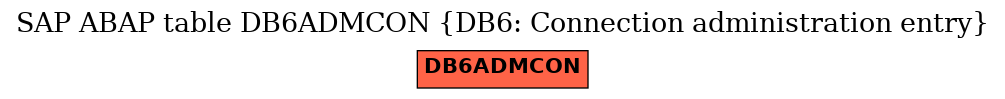 E-R Diagram for table DB6ADMCON (DB6: Connection administration entry)