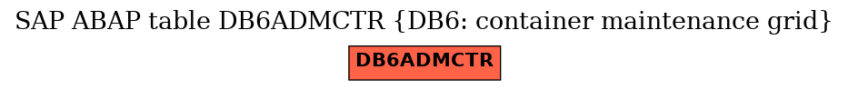 E-R Diagram for table DB6ADMCTR (DB6: container maintenance grid)