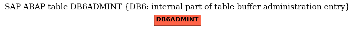 E-R Diagram for table DB6ADMINT (DB6: internal part of table buffer administration entry)