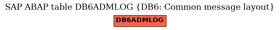 E-R Diagram for table DB6ADMLOG (DB6: Common message layout)