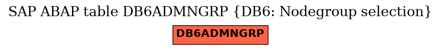 E-R Diagram for table DB6ADMNGRP (DB6: Nodegroup selection)