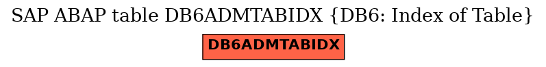 E-R Diagram for table DB6ADMTABIDX (DB6: Index of Table)