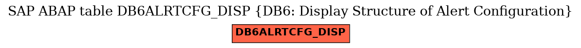 E-R Diagram for table DB6ALRTCFG_DISP (DB6: Display Structure of Alert Configuration)