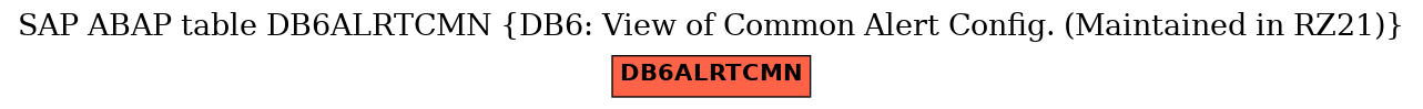 E-R Diagram for table DB6ALRTCMN (DB6: View of Common Alert Config. (Maintained in RZ21))