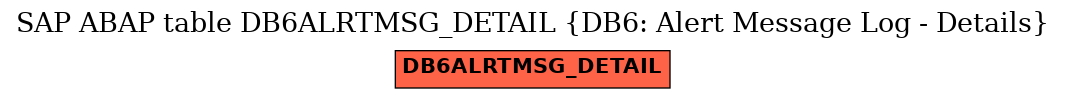 E-R Diagram for table DB6ALRTMSG_DETAIL (DB6: Alert Message Log - Details)