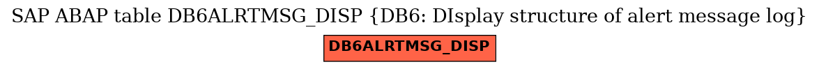 E-R Diagram for table DB6ALRTMSG_DISP (DB6: DIsplay structure of alert message log)