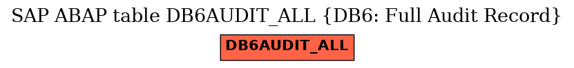 E-R Diagram for table DB6AUDIT_ALL (DB6: Full Audit Record)