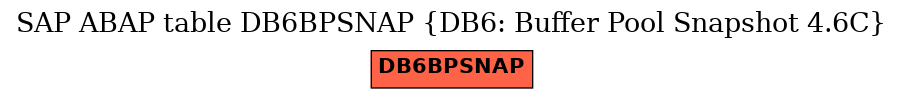 E-R Diagram for table DB6BPSNAP (DB6: Buffer Pool Snapshot 4.6C)