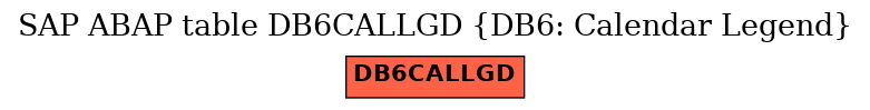 E-R Diagram for table DB6CALLGD (DB6: Calendar Legend)