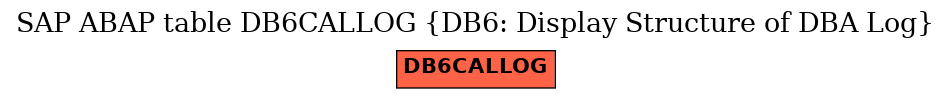 E-R Diagram for table DB6CALLOG (DB6: Display Structure of DBA Log)