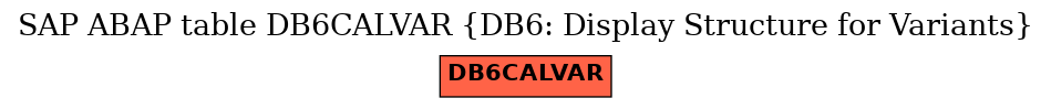 E-R Diagram for table DB6CALVAR (DB6: Display Structure for Variants)