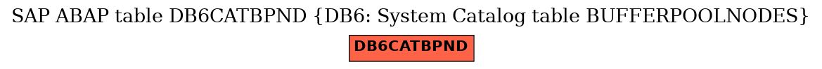 E-R Diagram for table DB6CATBPND (DB6: System Catalog table BUFFERPOOLNODES)