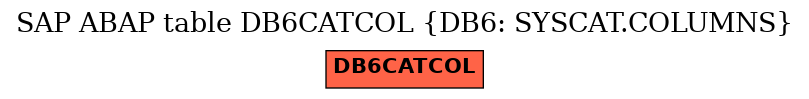 E-R Diagram for table DB6CATCOL (DB6: SYSCAT.COLUMNS)