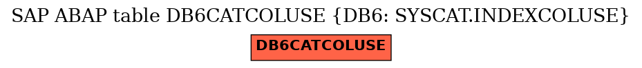 E-R Diagram for table DB6CATCOLUSE (DB6: SYSCAT.INDEXCOLUSE)