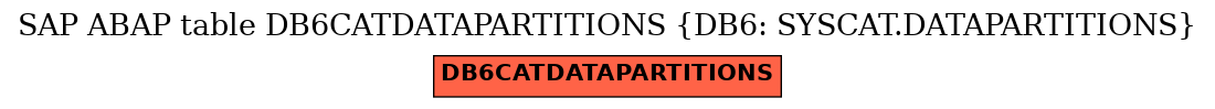 E-R Diagram for table DB6CATDATAPARTITIONS (DB6: SYSCAT.DATAPARTITIONS)