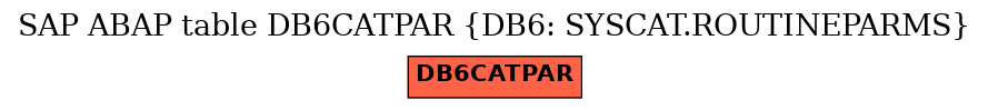 E-R Diagram for table DB6CATPAR (DB6: SYSCAT.ROUTINEPARMS)