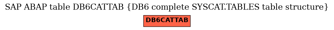 E-R Diagram for table DB6CATTAB (DB6 complete SYSCAT.TABLES table structure)