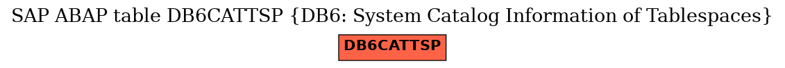 E-R Diagram for table DB6CATTSP (DB6: System Catalog Information of Tablespaces)