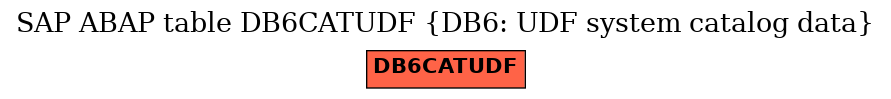 E-R Diagram for table DB6CATUDF (DB6: UDF system catalog data)