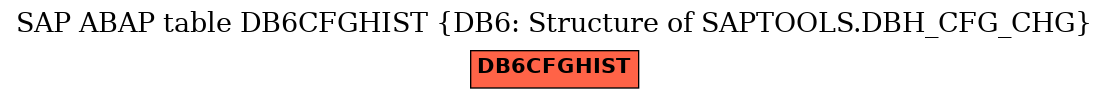 E-R Diagram for table DB6CFGHIST (DB6: Structure of SAPTOOLS.DBH_CFG_CHG)